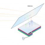 20181016-waveguide-open–cn–data