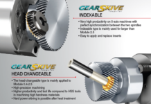 POWER SKIVING – AN INNOVATIVE GEAR MACHINING OPTION